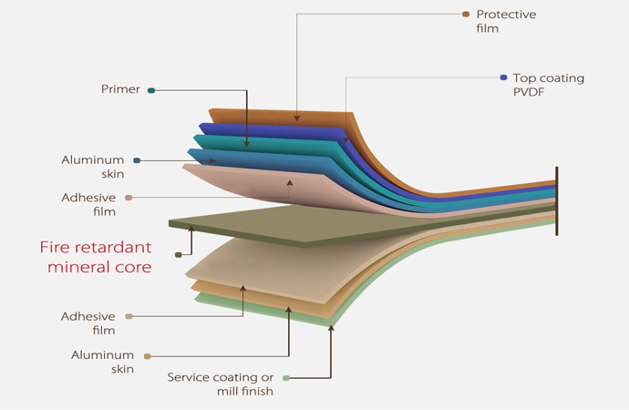Hoja de aluminio compuesto