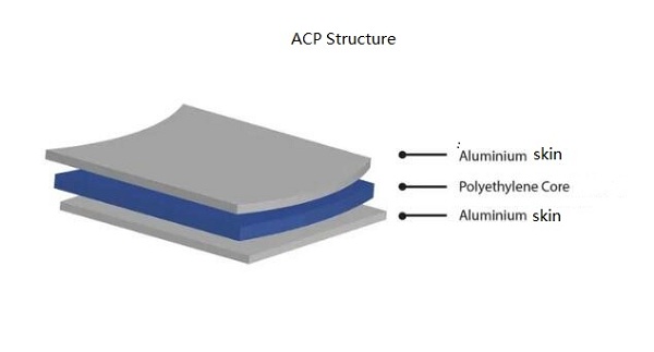 acp
